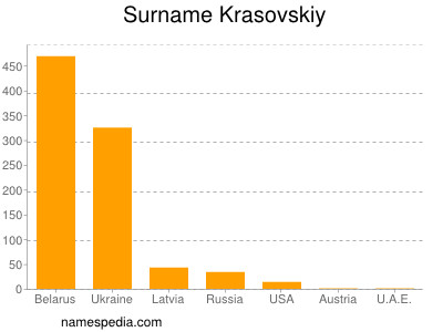 Surname Krasovskiy