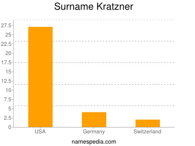 Surname Kratzner