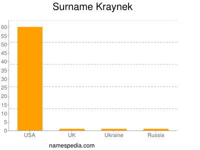Surname Kraynek