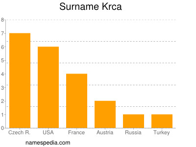 Familiennamen Krca