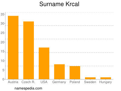 Surname Krcal