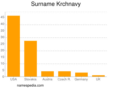 Surname Krchnavy