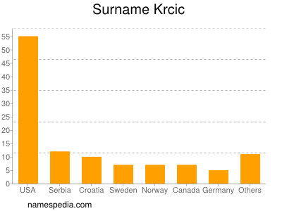 Surname Krcic