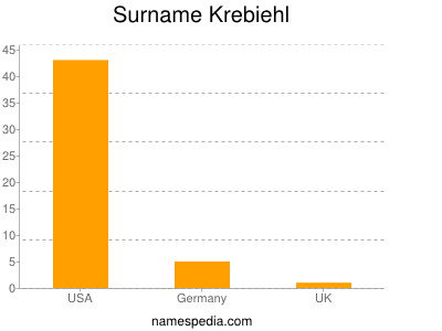 Surname Krebiehl