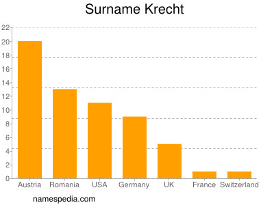 Surname Krecht