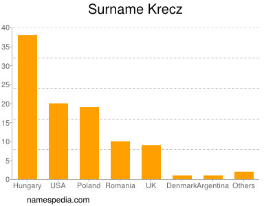Surname Krecz