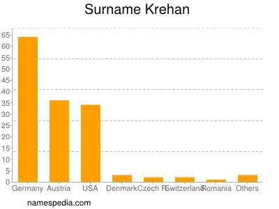 Surname Krehan