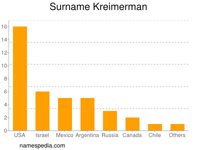 Surname Kreimerman