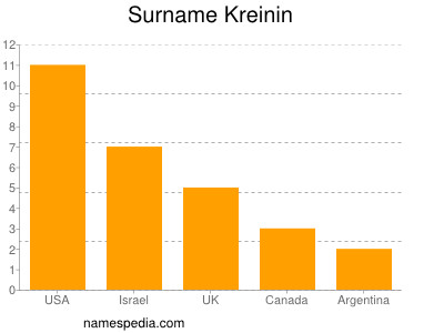 Surname Kreinin