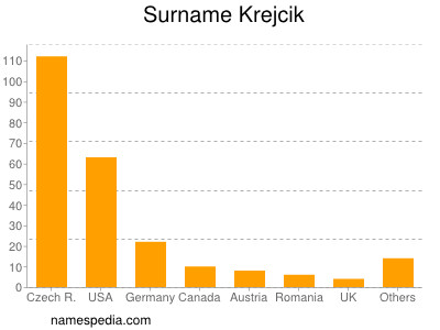Surname Krejcik