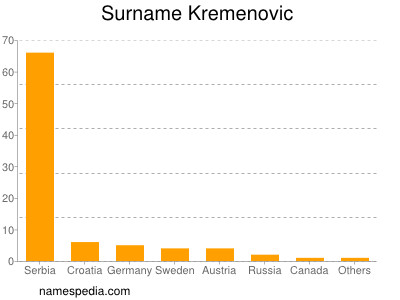 Surname Kremenovic