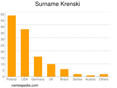 Surname Krenski