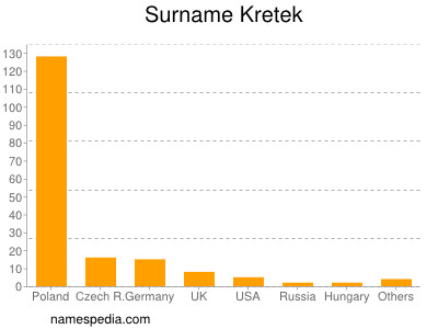 Surname Kretek