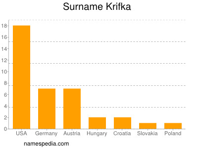 Surname Krifka