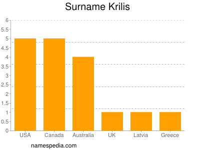 Familiennamen Krilis