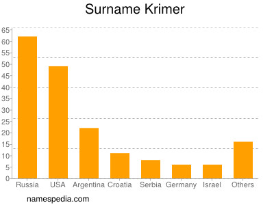 Familiennamen Krimer