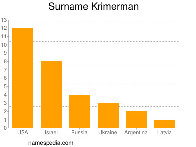 nom Krimerman