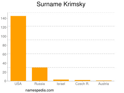 Surname Krimsky