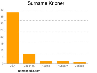 Surname Kripner