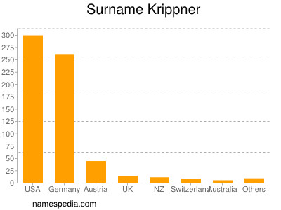 Surname Krippner