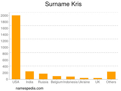 Familiennamen Kris