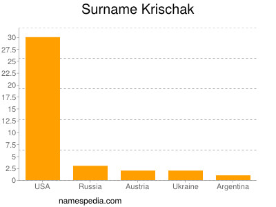 Familiennamen Krischak