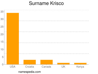 Surname Krisco