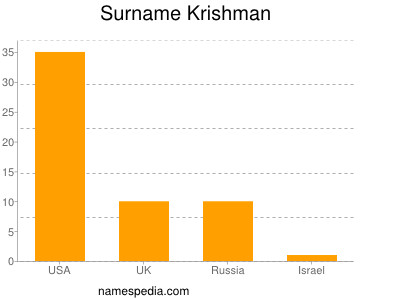 Surname Krishman