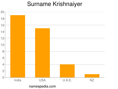 Surname Krishnaiyer