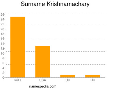 Surname Krishnamachary
