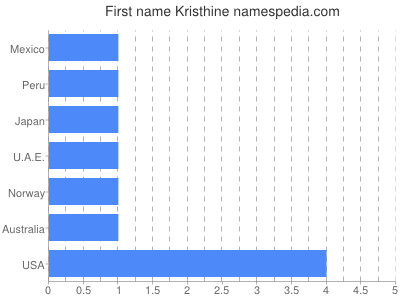 Given name Kristhine