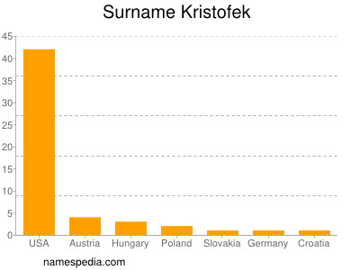 Surname Kristofek