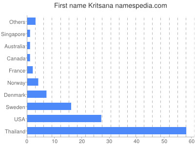 Given name Kritsana