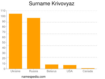 Surname Krivovyaz