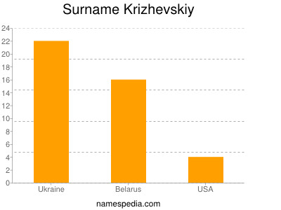 Surname Krizhevskiy