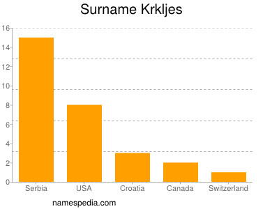 Familiennamen Krkljes