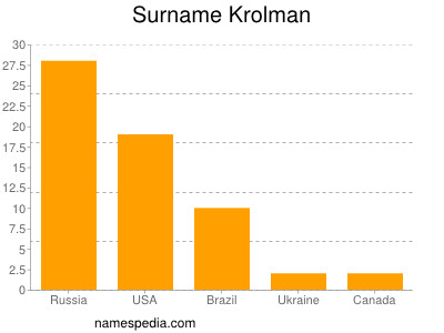 Surname Krolman