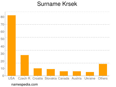 Surname Krsek