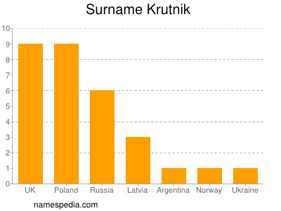 Surname Krutnik