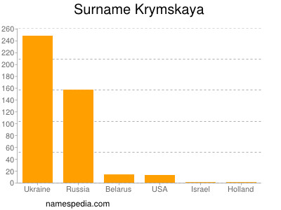 Surname Krymskaya