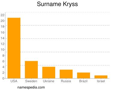 Surname Kryss