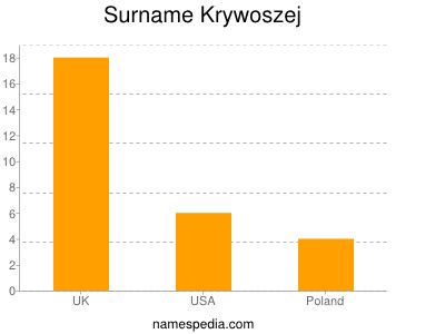Familiennamen Krywoszej