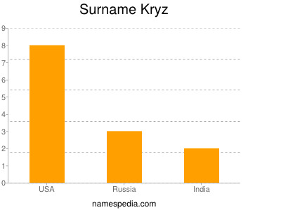 Surname Kryz