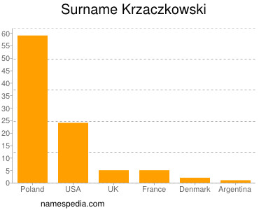 Surname Krzaczkowski