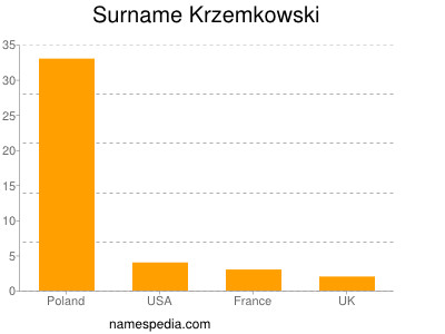 Surname Krzemkowski