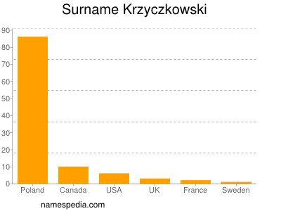 Surname Krzyczkowski