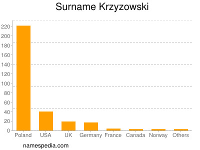 nom Krzyzowski