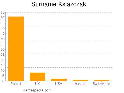 nom Ksiazczak