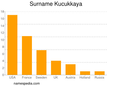 nom Kucukkaya