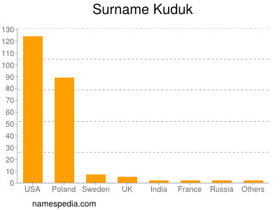 Surname Kuduk